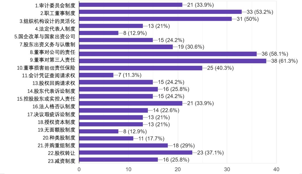 统计信息中文修改